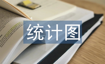 折線統計圖教學反思